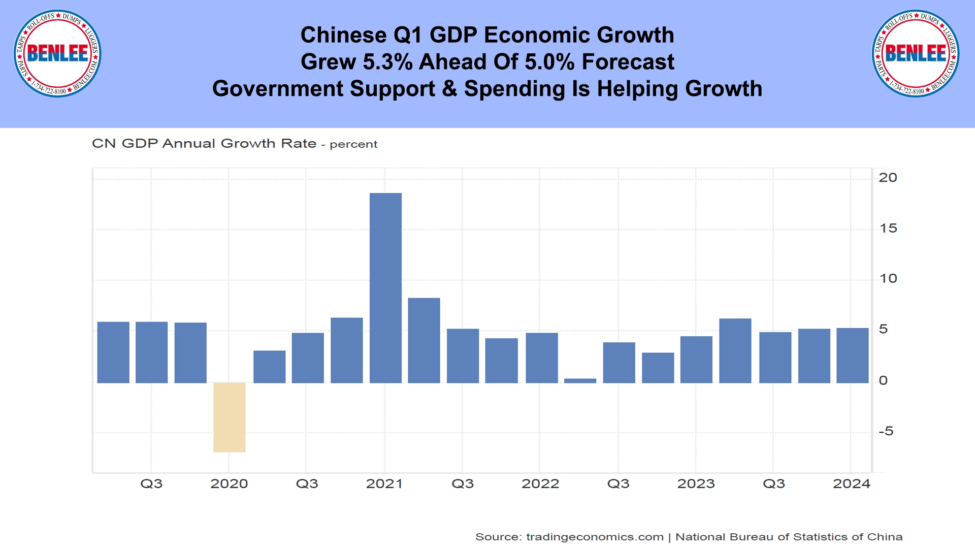 Chinese Q1 GDP Economic Growth